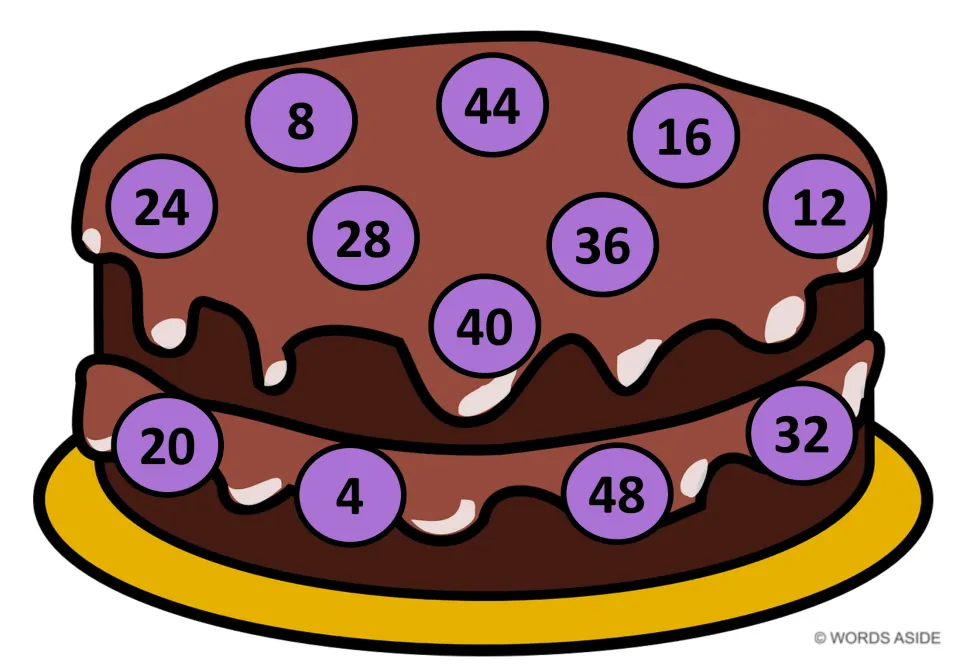Counting by 4s: cake with purple circles of 4 to 48 out of order, 44 at top center; students find them in sequence