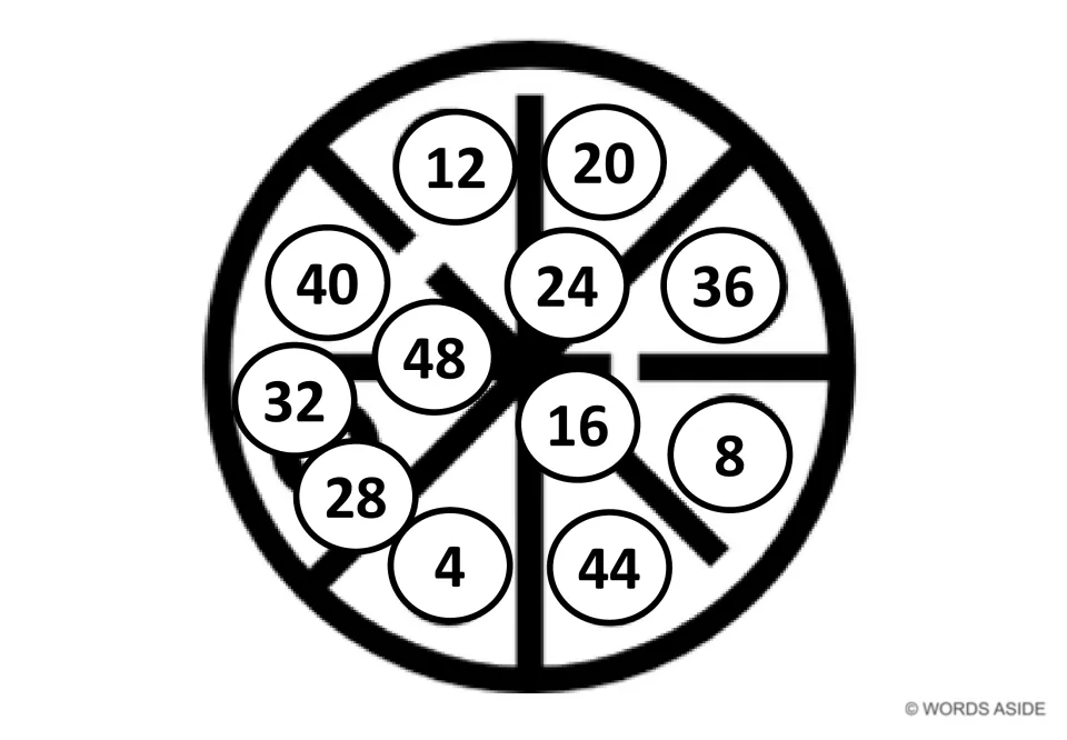 Counting by 4s mat in black and white: multiples of 4 from 4 to 48 scattered on a round wheel for skip counting in order