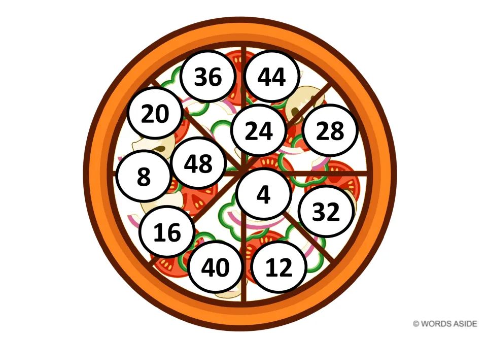 Skip-counting by 4s pizza mat: white circles show multiples of 4 from 4 to 48 in mixed order, with 4 near the center