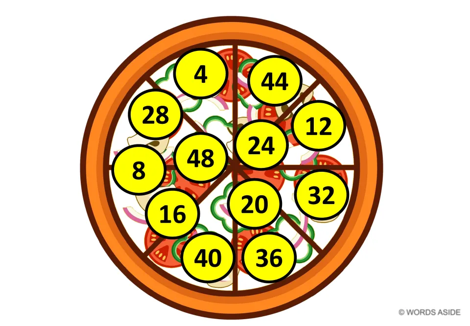 Yellow-circle pizza mat for counting by 4s: students find 4 at the top, then 8, 12 and on to 48 near the middle