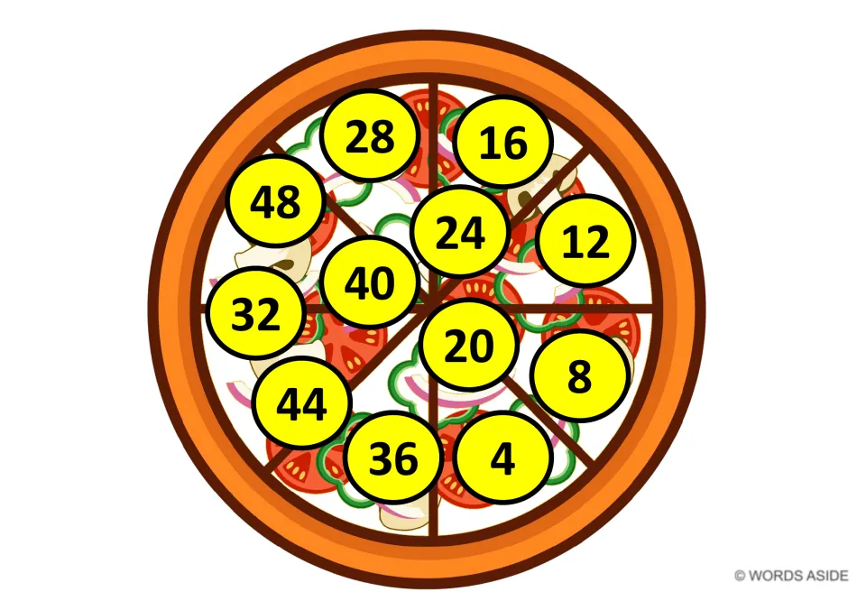 Yellow pizza mat with a new arrangement of 4 to 48; 28 and 16 at the top, 4 at the bottom, for skip-counting by fours
