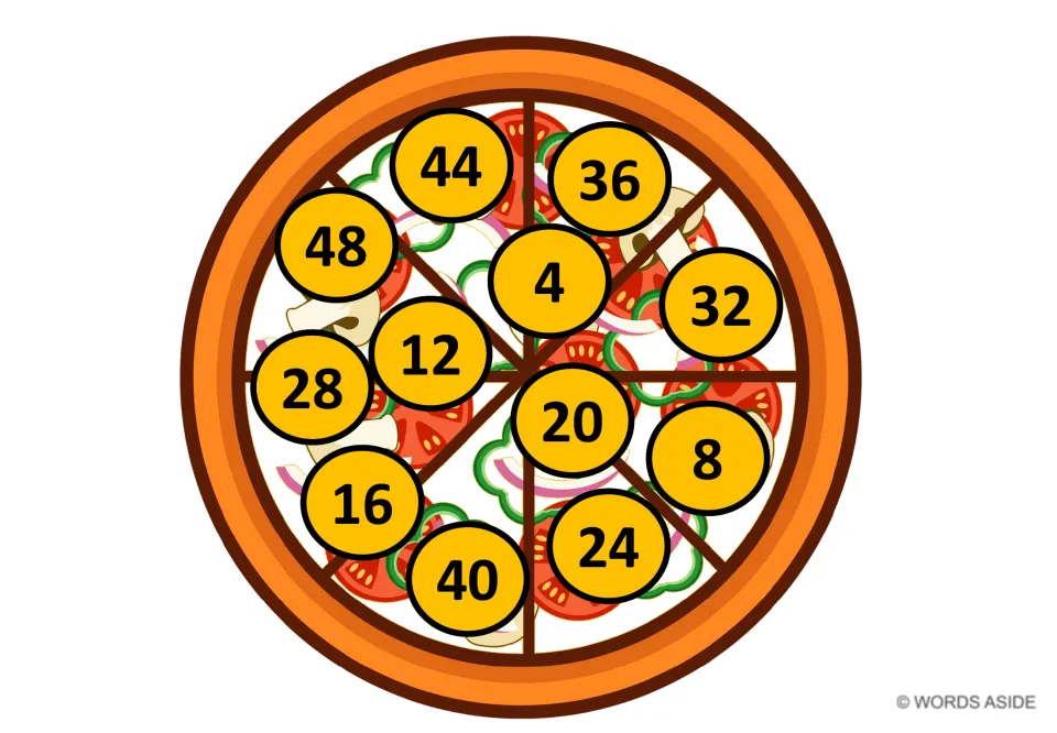 Orange-circle pizza mat scattering the multiples of 4 from 4 to 48; students skip-count by 4s by finding each number