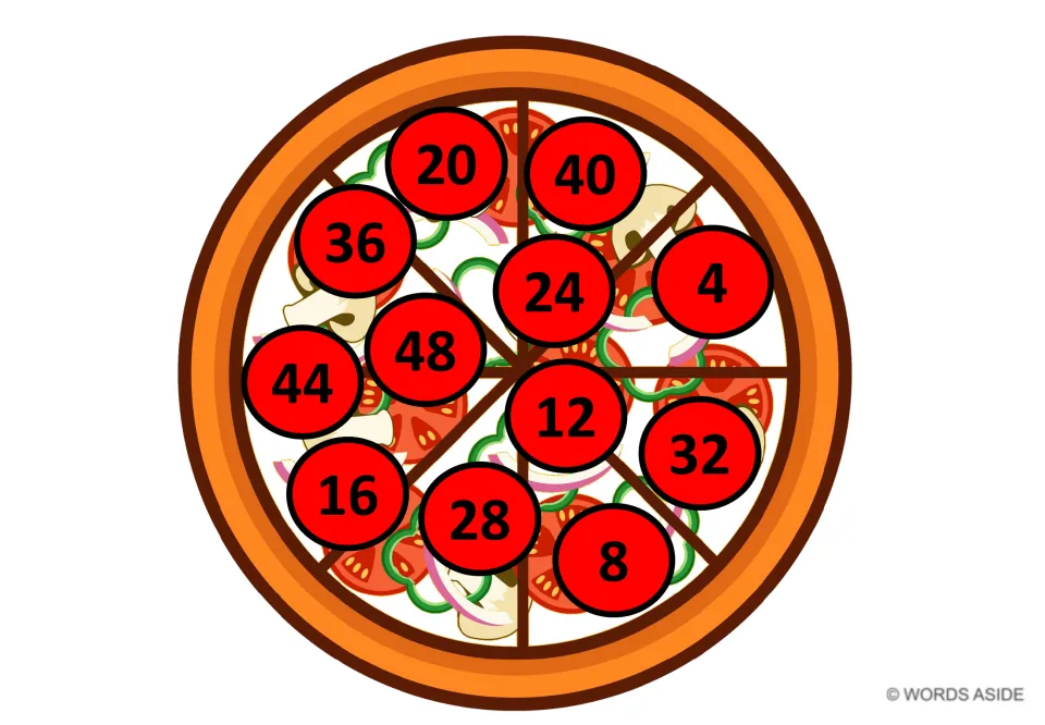 Red-circle pizza mat mixing up the numbers 4 to 48 by fours, with 12 in the middle; students count on by 4 to find each