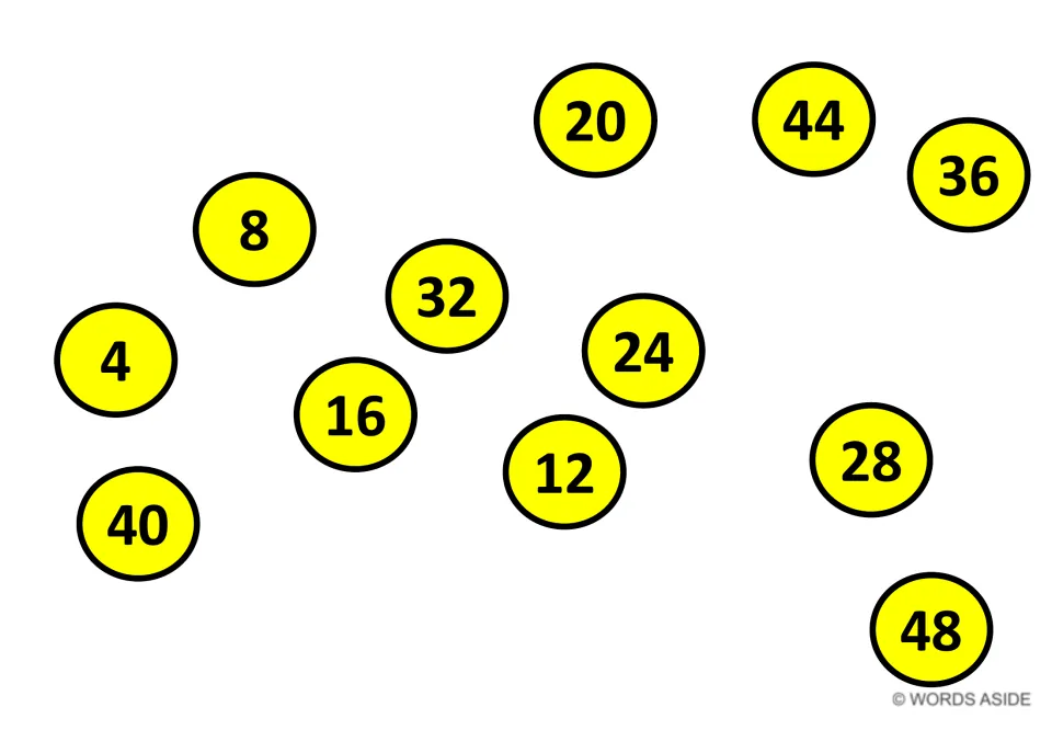 Multiples of 4 mat: students count by 4s, touching yellow circles from 4 up to 48 in the right order