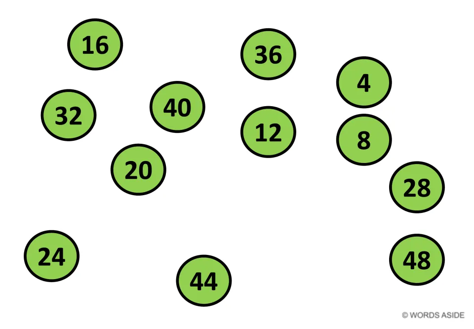 Count by 4s mat in green: students find the numbers 4 to 48 in sequence, practising skip counting by fours