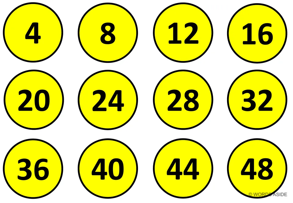 Yellow counting by 4s mat showing twelve multiples of 4, from 4 up to 48, for students to skip count aloud