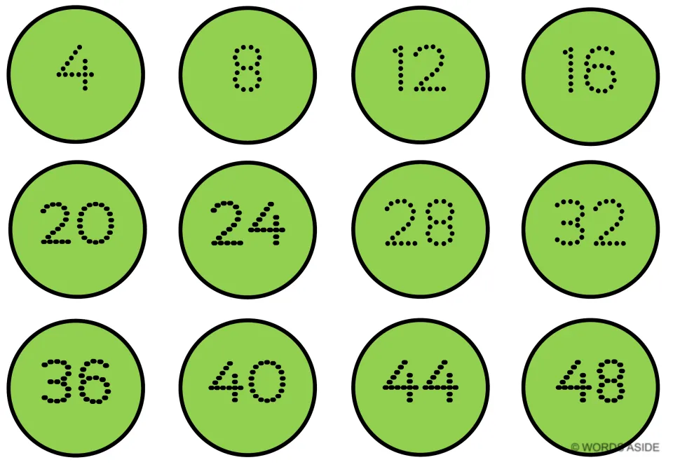 Green counting-by-4s mat showing all 12 multiples from 4 to 48: 4, 8, 12, 16, 20, 24, 28, 32, 36, 40, 44, 48