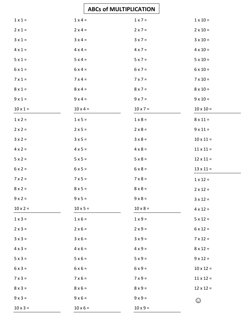 ABCs of MULTIPLICATION: students complete the 1s through 10s tables in order, then facts for 11s and 12s up to 12 x 12