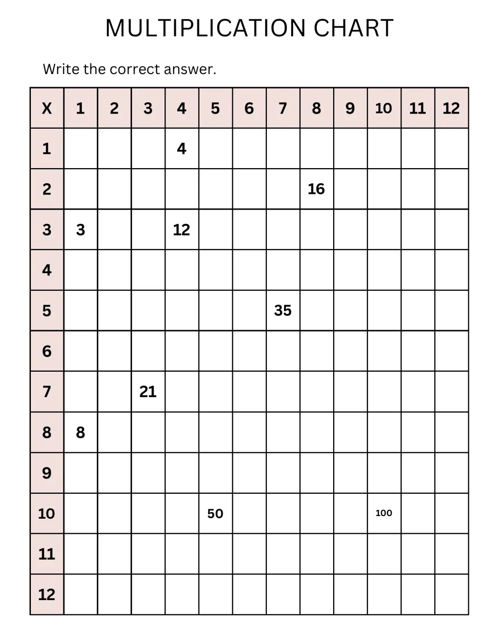 Multiplication chart 1 to 12: students fill in missing products, with a few given such as 4, 16, 21, 35, 50 and 100
