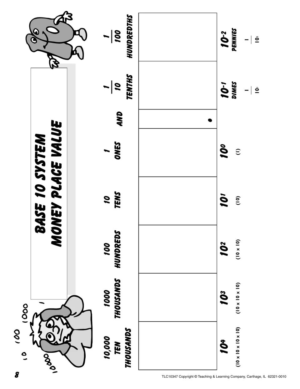 Base 10 money place value chart from ten thousands to hundredths, showing powers of 10 and dimes and pennies