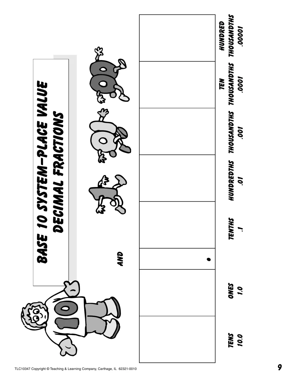 Decimal fractions place value chart labeling tens and ones, then tenths to hundred thousandths, each with its value