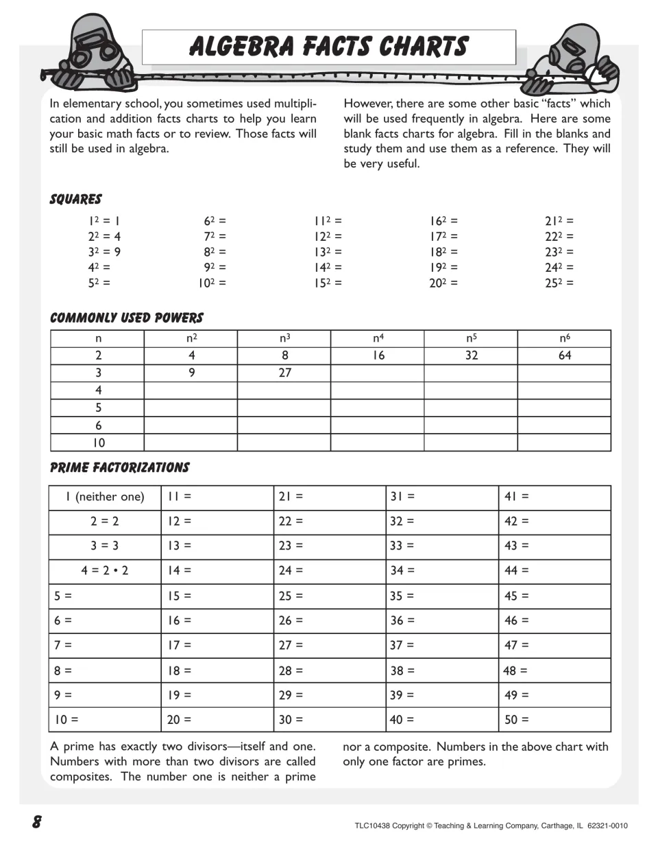 Algebra facts charts to fill in: students complete squares to 25, powers tables and prime factorizations of 1 to 50
