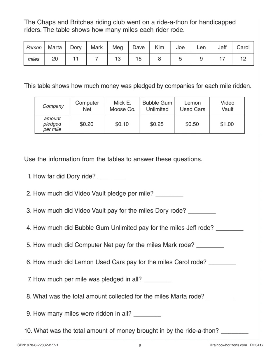 Table practice using ride-a-thon mileage and company pledges to answer ten questions about fundraising totals