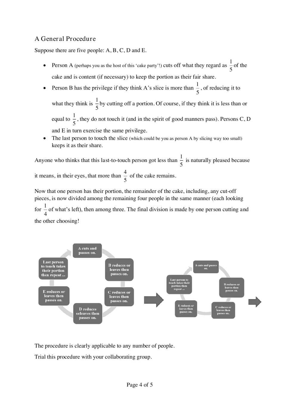 Fair-share procedure for five people A to E: each reduces or passes the 1/5 slice, last to touch keeps it; cycle diagrams
