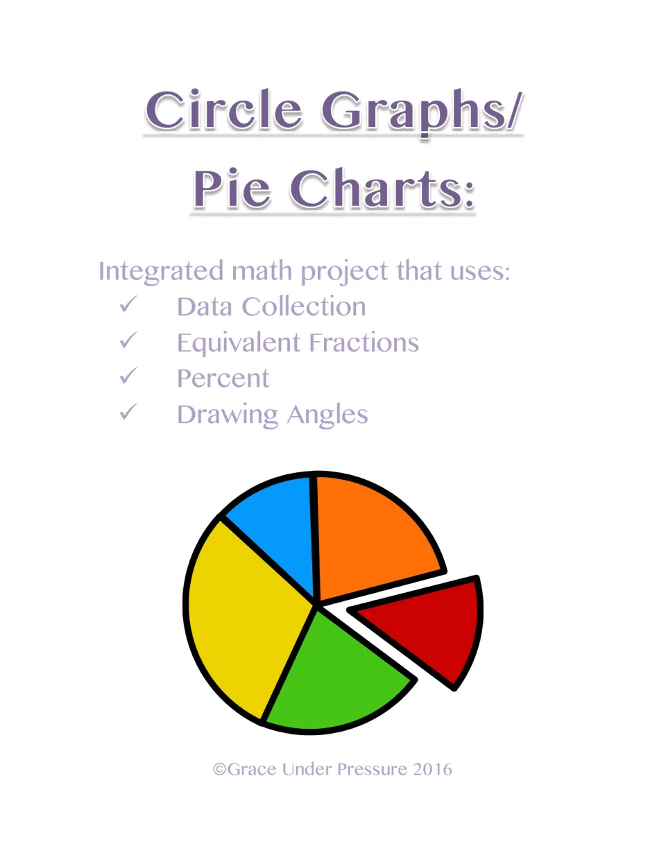Circle Graphs/Pie Charts project cover listing data collection, equivalent fractions, percent and drawing angles