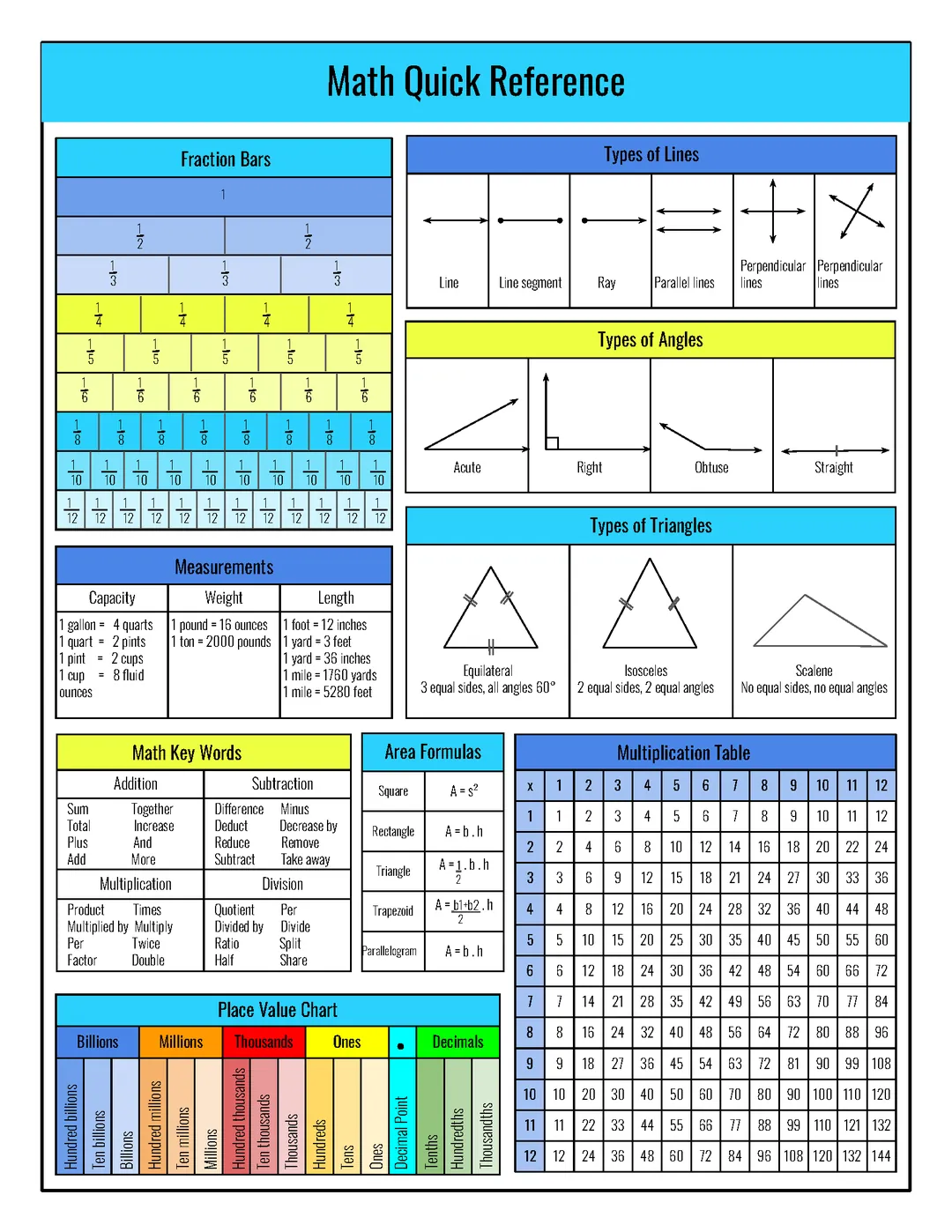 Math Quick Reference | Math Cheat Sheet – cover