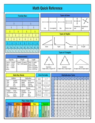 Math Quick Reference | Math Cheat Sheet – cover