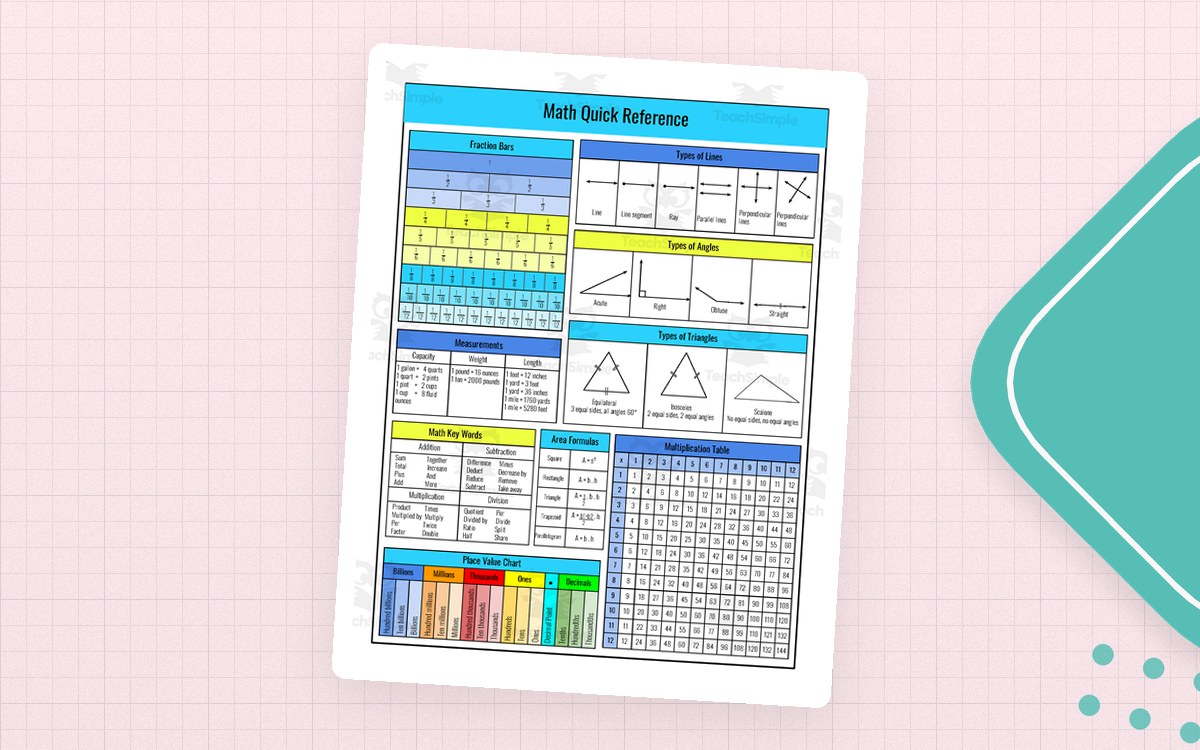 Math Quick Reference | Math Cheat Sheet preview
