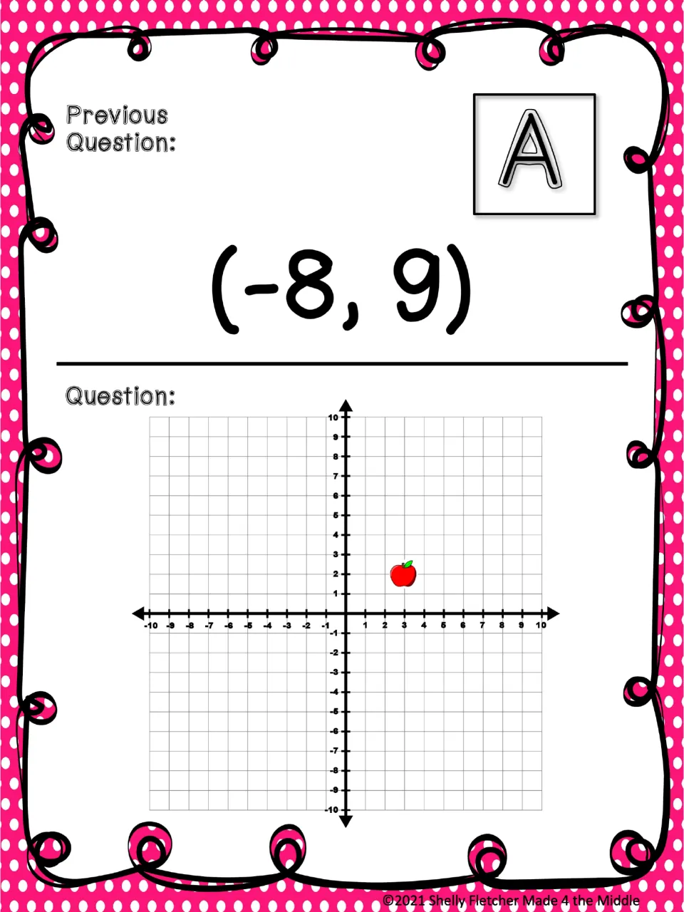 Card A, previous answer (-8, 9): students read the ordered pair for an apple plotted in quadrant I, close to the origin