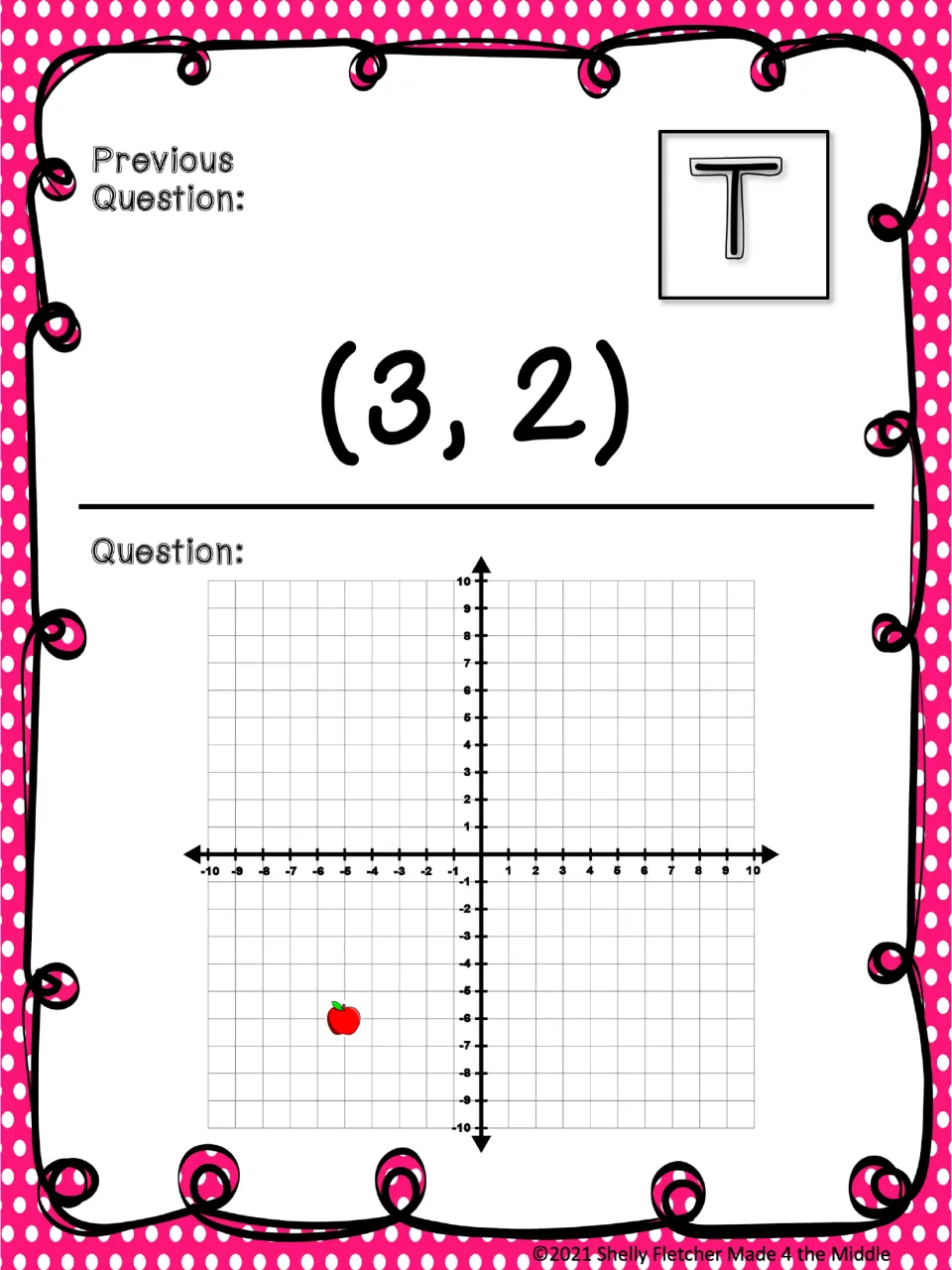 Card T, previous answer (3, 2): students locate an apple in quadrant III and write its ordered pair with two negative values
