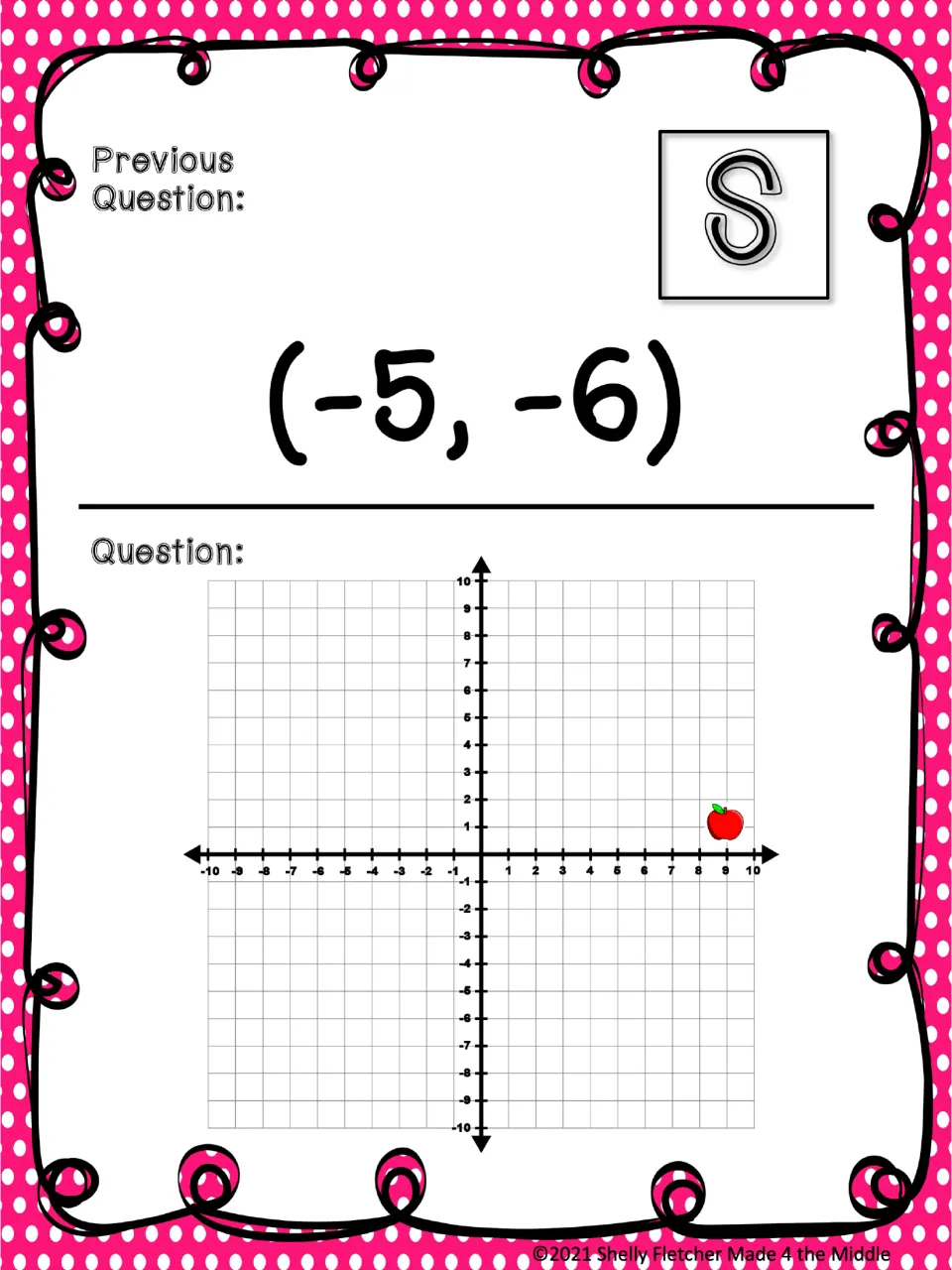 Card S, previous answer (-5, -6): students name the point where an apple sits just above the x-axis on the far right