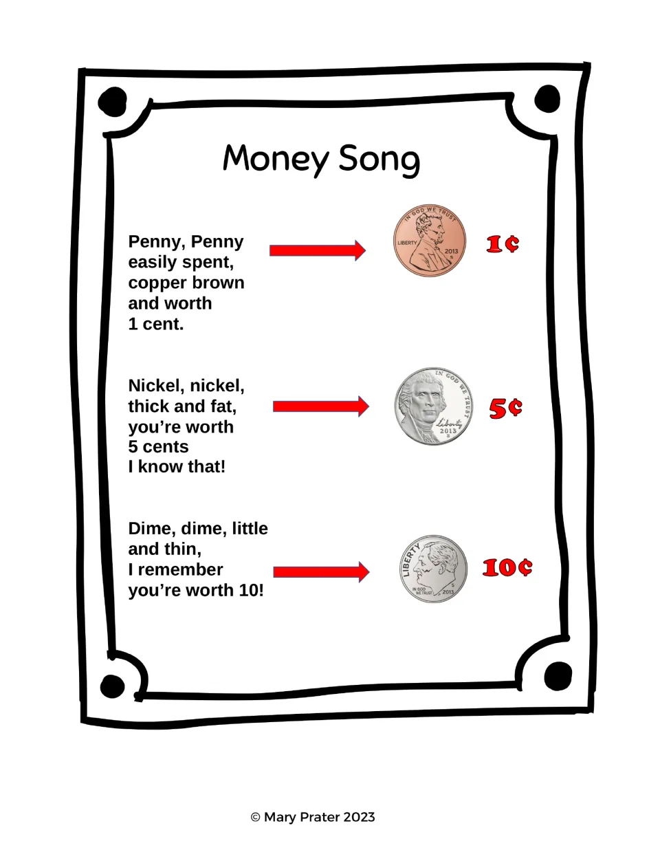 Money Song reference pairs penny, nickel, and dime pictures with rhymes and their values of 1¢, 5¢, and 10¢