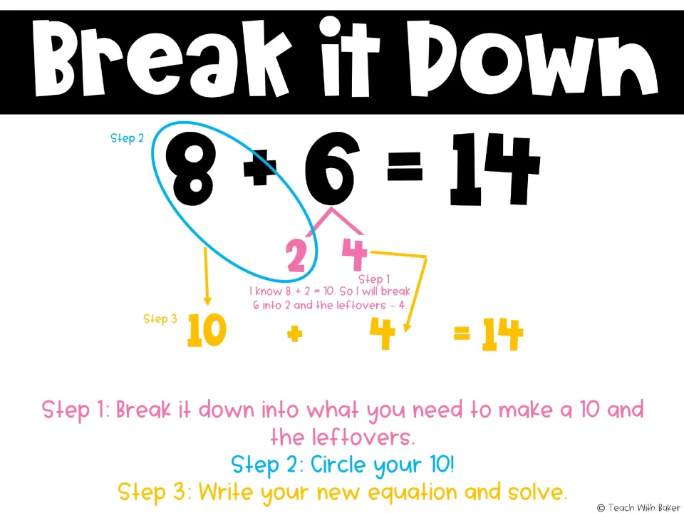 Break It Down poster shows 8 + 6 = 14 by splitting 6 into 2 and 4, making ten, then adding four