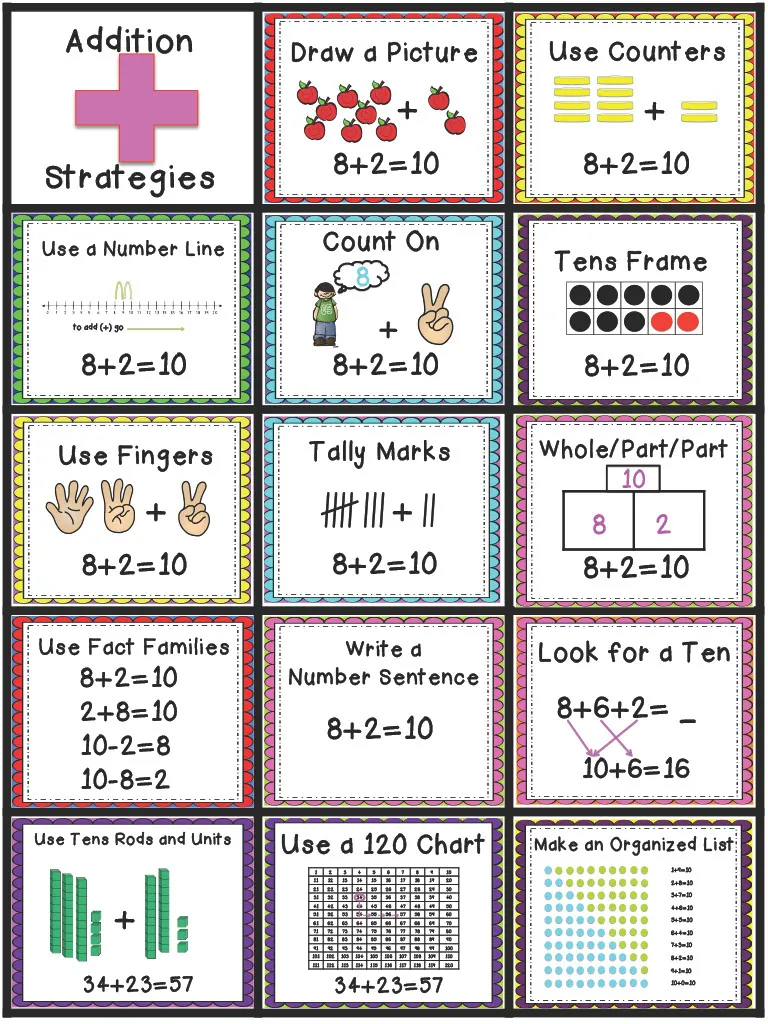 Math Word Problem Strategies – Student Cheat Sheet – cover