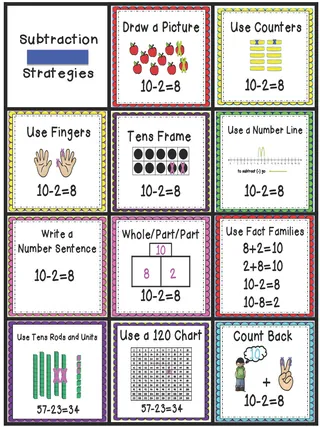 Math Word Problem Strategies – Student Cheat Sheet – sample page 2