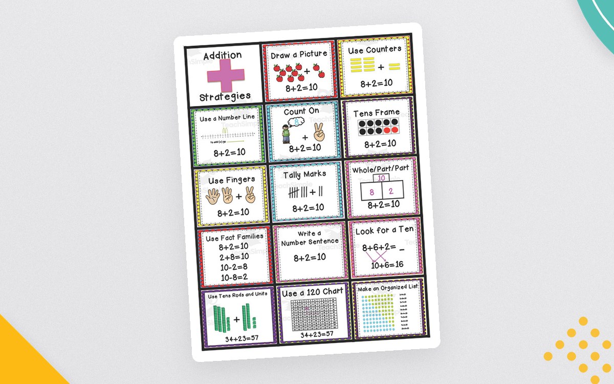 Math Word Problem Strategies – Student Cheat Sheet preview
