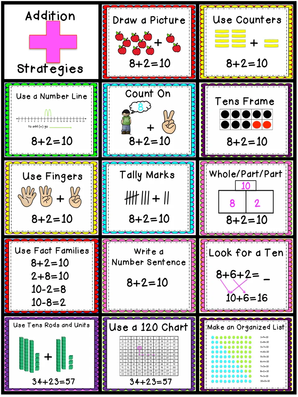 Addition strategies: 14 labeled examples, e.g. counters, count on, tens frame, tally marks, fact families and a 120 chart
