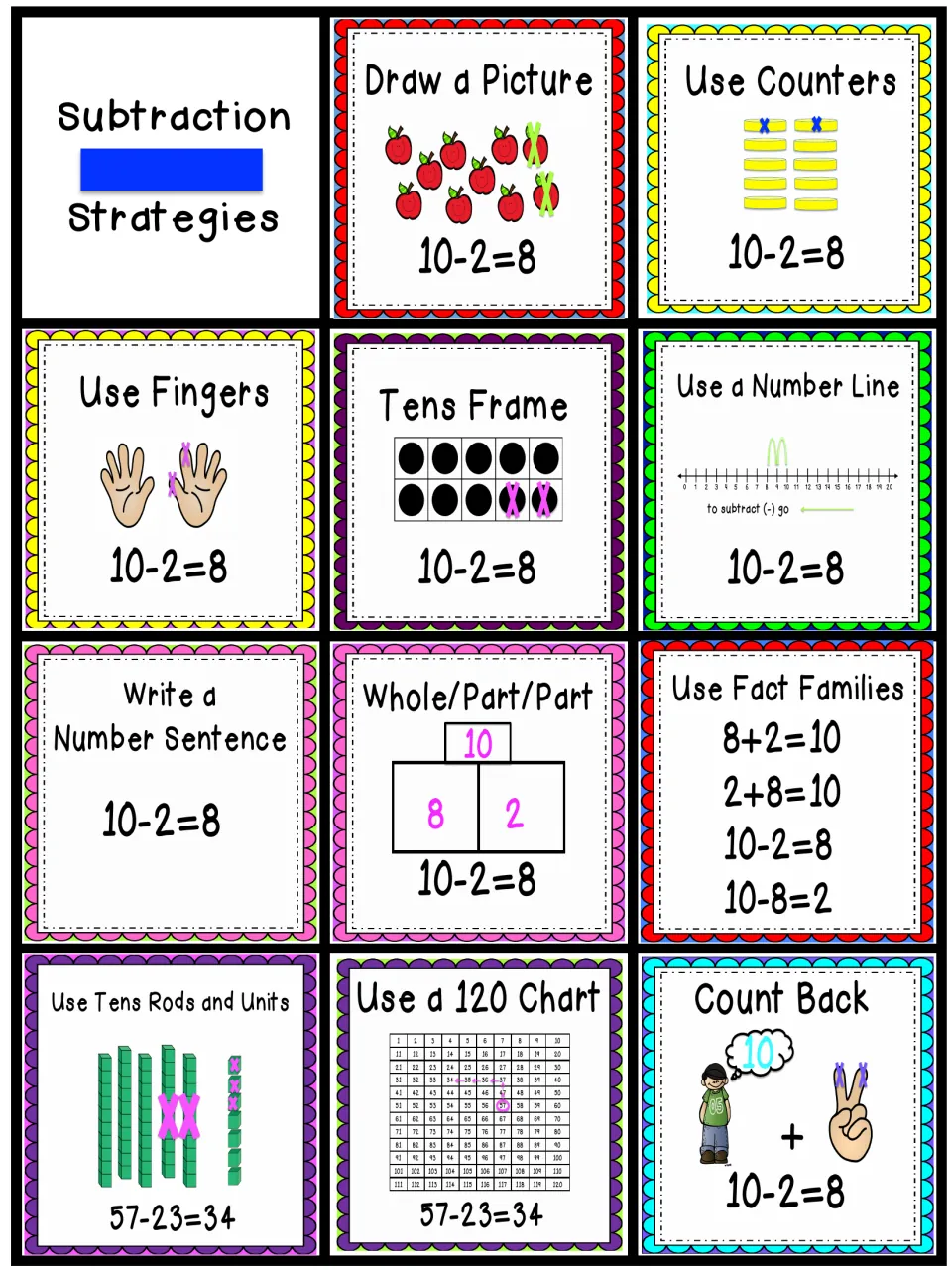 Subtraction strategies: 11 models of 10-2=8 and 57-23=34, e.g. crossing out counters, tens frame, count back, number line