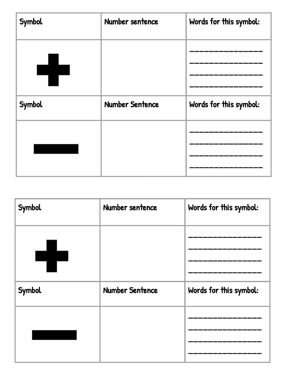 Addition and subtraction symbols: students write a number sentence and key words for each of the + and - signs