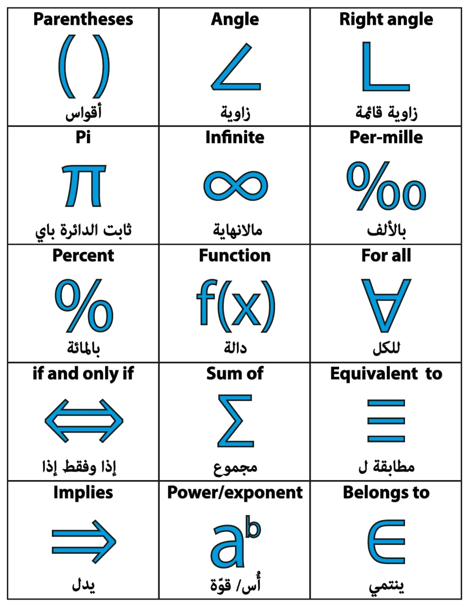 English–Arabic math flashcards 16–30: parentheses, angles, pi, infinity, percent, functions, and more