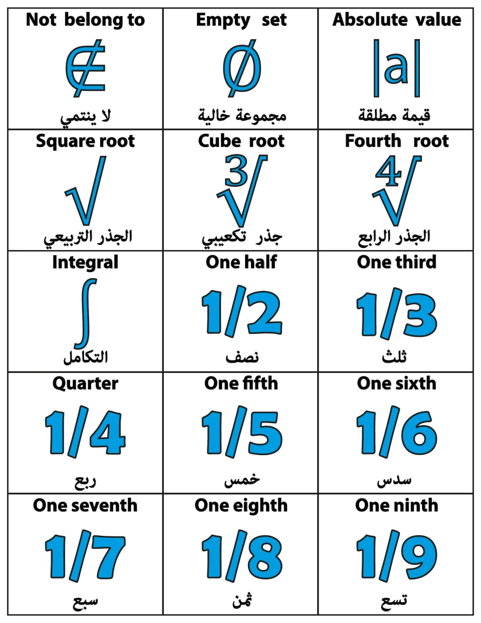 English–Arabic math flashcards 31–45: empty set, absolute value, roots, integral, and fractions 1/2–1/9