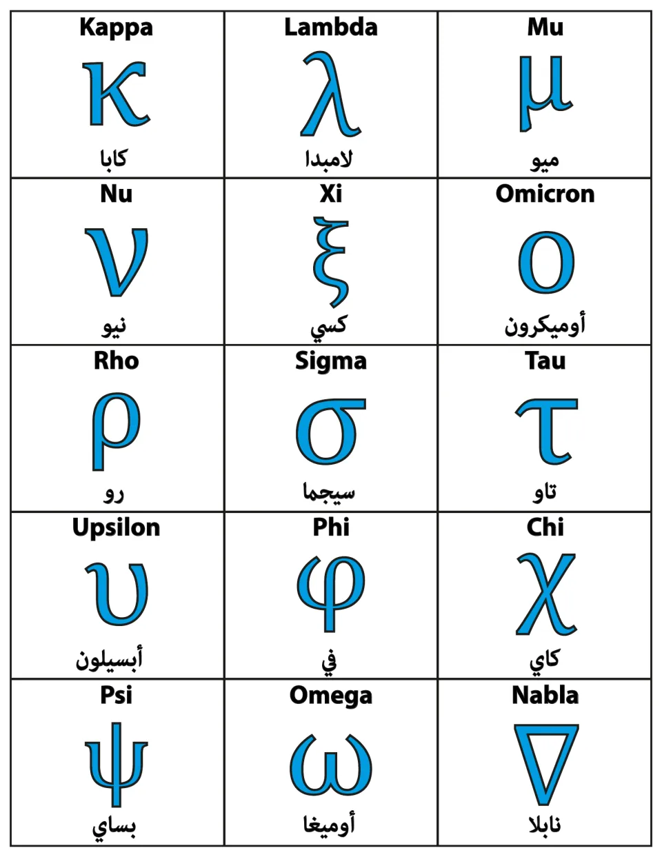 English–Arabic math flashcards 76–90: Greek letters including kappa, lambda, mu, sigma, omega, and nabla