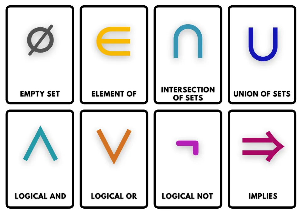 Logic and set notation cards: empty set, element of, intersection, union, the and/or/not connectives and implies