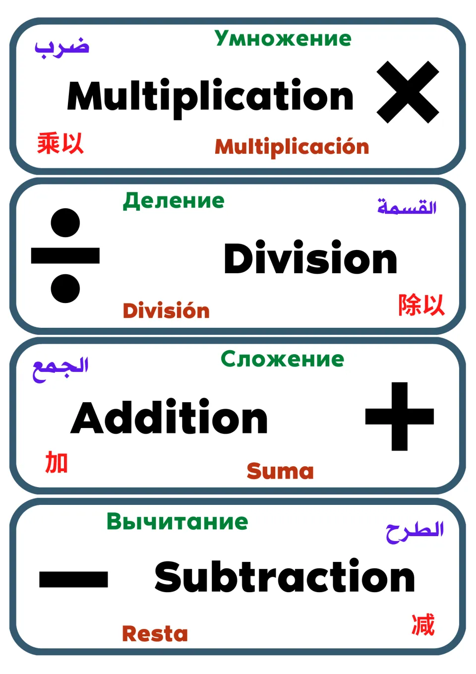 Operation symbol flash cards: ×, ÷, + and − with each name in English, Spanish, Russian, Arabic and Chinese