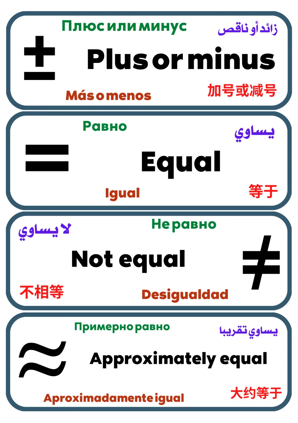Flash cards for the ±, =, ≠ and ≈ signs, each card naming its sign in English, Spanish, Russian, Arabic and Chinese