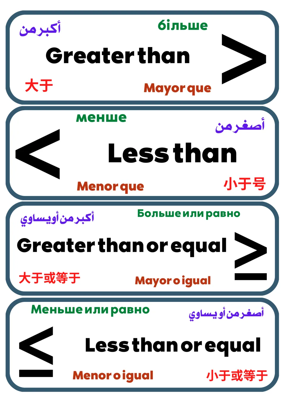 Comparison symbol flash cards: greater than, less than and the or-equal signs, each labeled in five languages