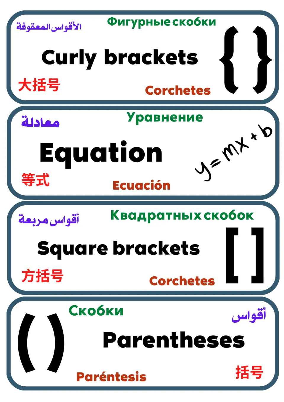 Grouping flash cards: curly brackets, square brackets, parentheses and an equation card showing y = mx + b