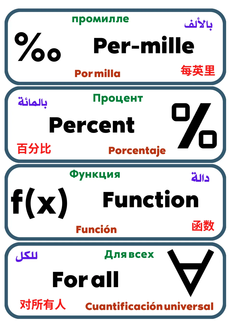 Flash cards for per-mille ‰, percent %, function f(x) and for all ∀, each with five-language labels