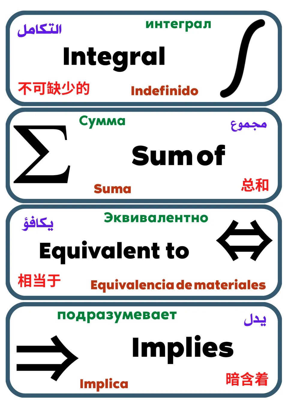 Calculus and logic flash cards: integral, sum of (sigma), equivalent to ⇔ and implies ⇒ in five languages
