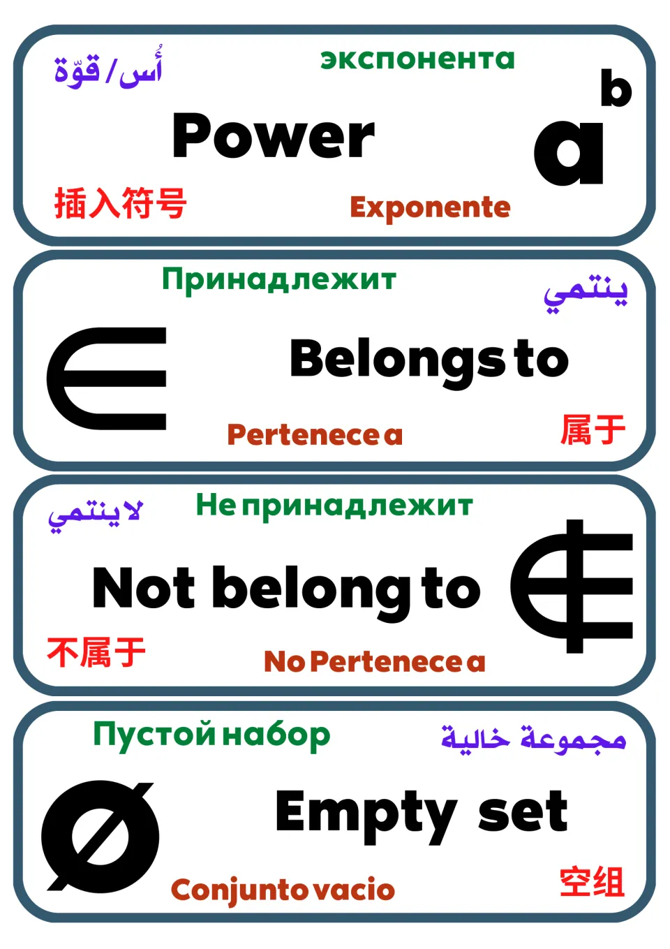 Power and set flash cards: a to the b, belongs to ∈, not belong to ∉ and empty set Ø in five languages