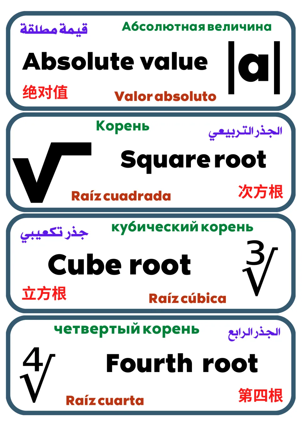 Root and absolute value flash cards: |a|, square root, cube root and fourth root named in five languages