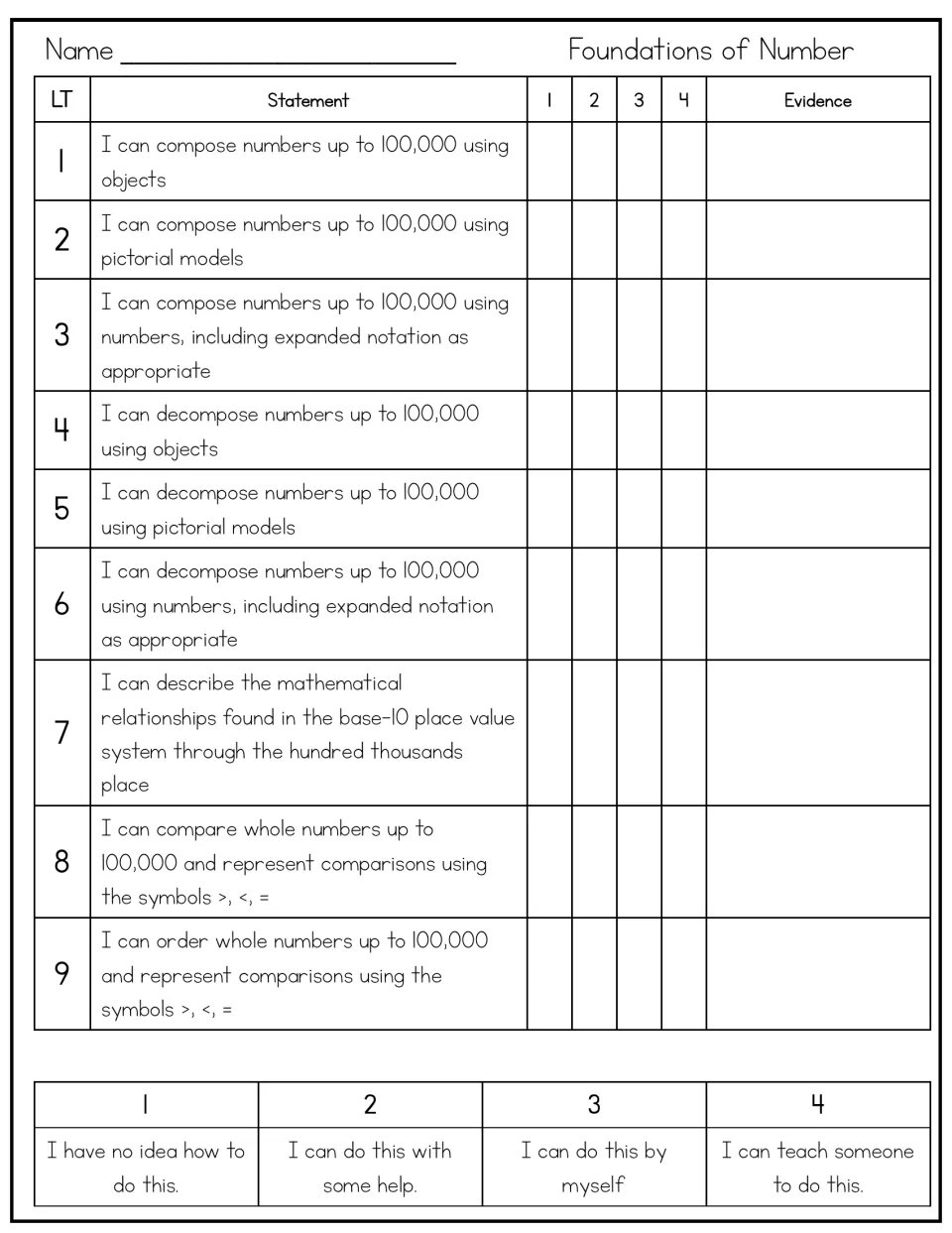 Student self-assessment lists nine number learning targets, evidence spaces, and a four-level confidence scale