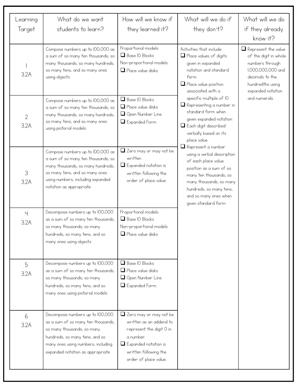 Teacher planning guide links targets 1–6 to composing and decomposing numbers to 100,000 with models and notation