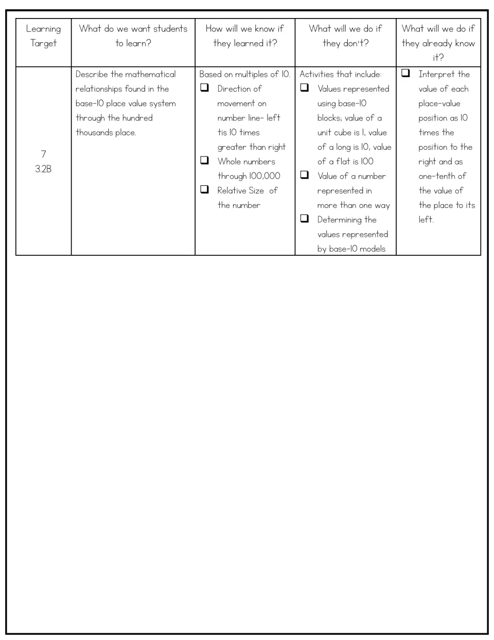Teacher planning guide links target 7 to base-10 place value relationships through the hundred thousands place