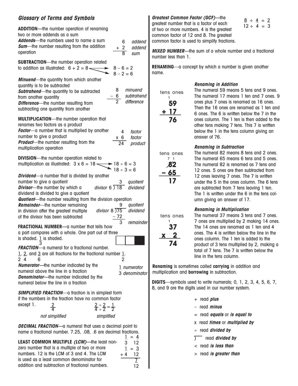 Glossary of math terms and symbols: addend, quotient, GCF, LCM, simplified fraction, plus worked renaming examples