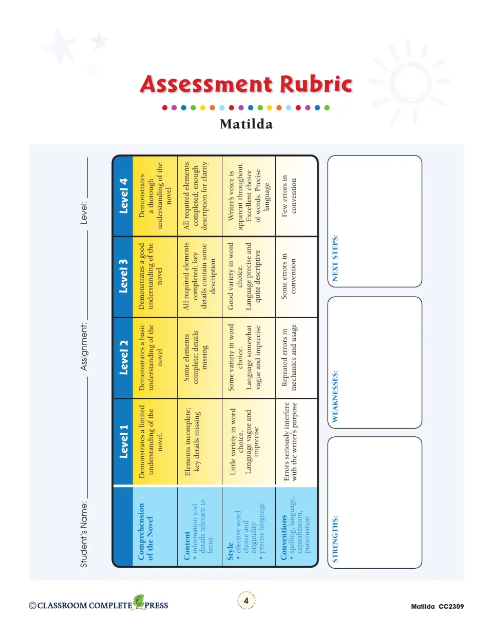 Assessment rubric rates novel comprehension, content, style, and conventions across four performance levels.